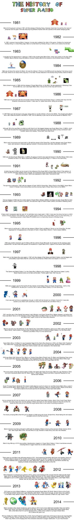 The history of Super Mario infographic
