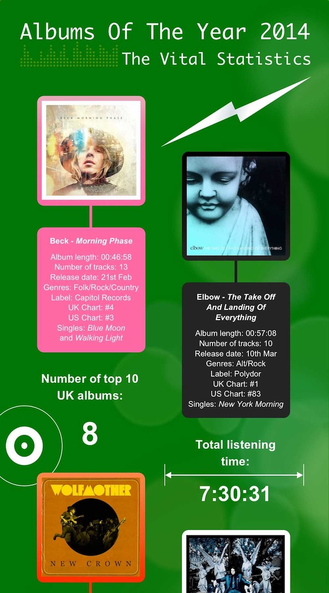 The Best Albums Of 2014