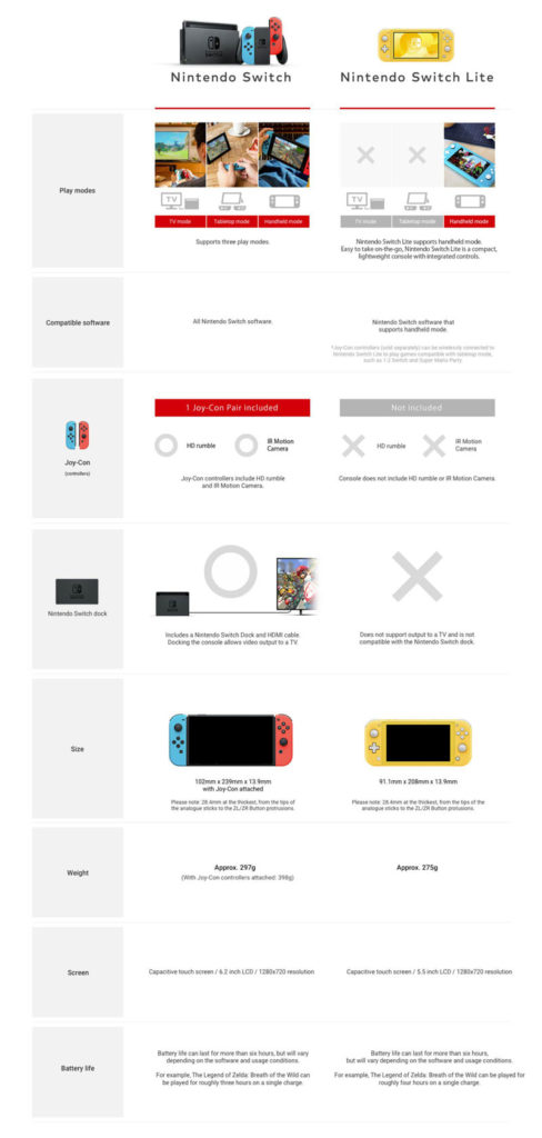 Nintendo Switch Lite differences summary